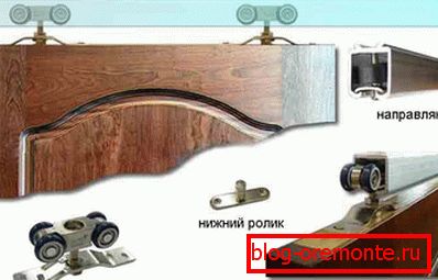 Zawiasowy system do przesuwnych drzwi wewnętrznych