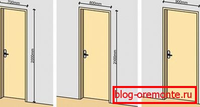 Główne wymiary do wyboru drzwi wewnętrznych