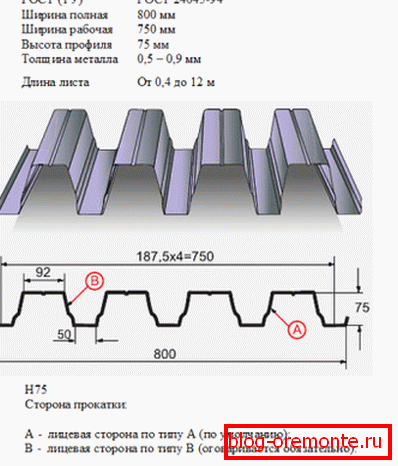 Specyfikacje techniczne