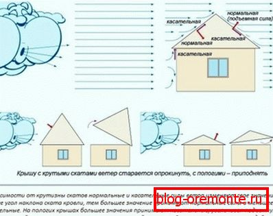 Wpływ czynników klimatycznych