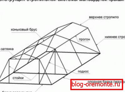 Schemat systemu kratownic