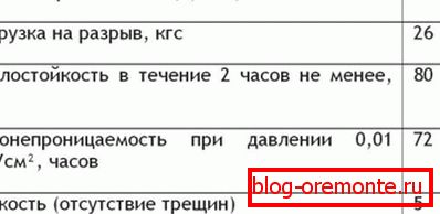 Charakterystyka techniczna RKK 350