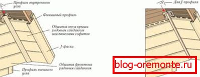Poszycie zasłony