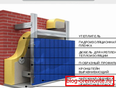 Okładziny i ocieplenia wykończone profilowanym metalem