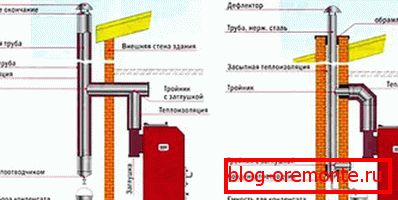 Możliwości układania komina dla pyłu ze stali ocynkowanej