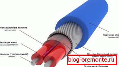 Kabel grzejny urządzenia