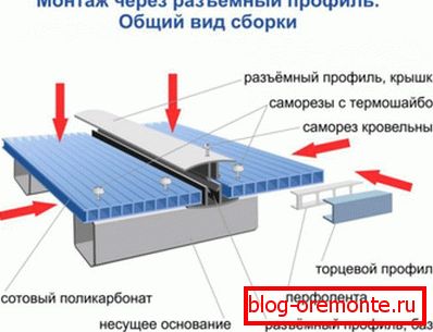 Montaż odpinanego profilu łączącego