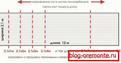 Standardowe rozmiary