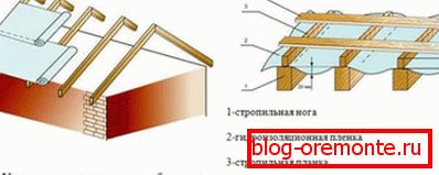 Technologia instalacji materiału hydroizolacyjnego