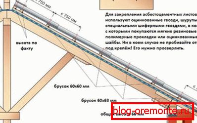 System pokryć azbestowo-cementowych