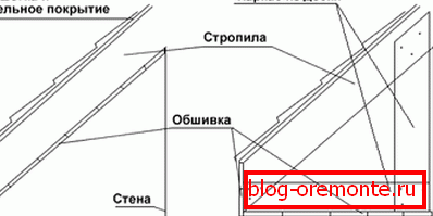 Metody wiązania