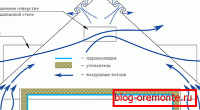 Obieg powietrza w domach z zimnym dachem