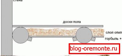 Schemat izolacji cieplnej zrębków dachowych