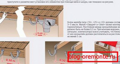 Zasady oznaczania wody