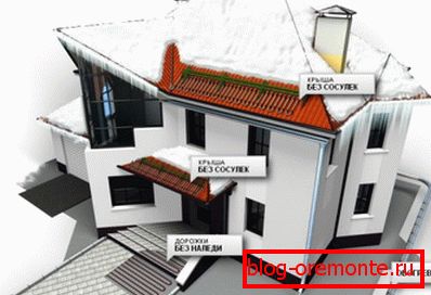 Miejsca instalacji dla systemów przeciwoblodzeniowych