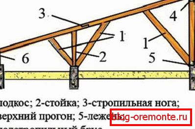 System pojedynczego dachu