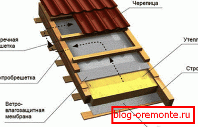 Fragment ciasta na dachu
