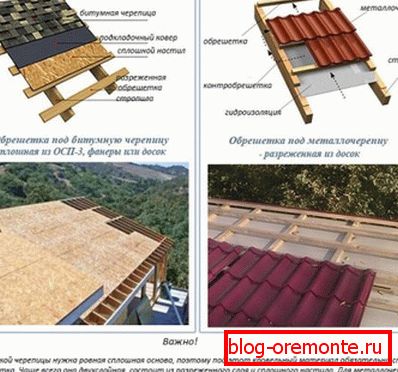 Różnice między skrzynią miękkich i twardych materiałów dachowych