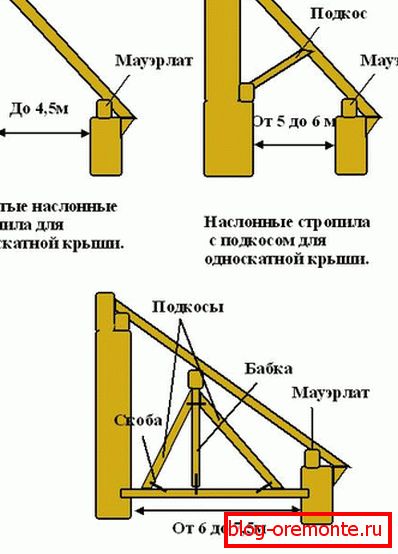 Technologia montażu