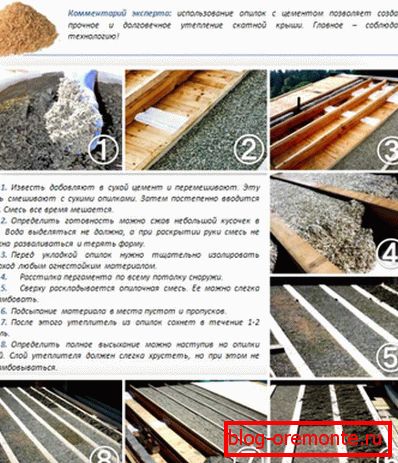 Technologia izolacji termicznej dachu z mieszaniną gliny i zrębków