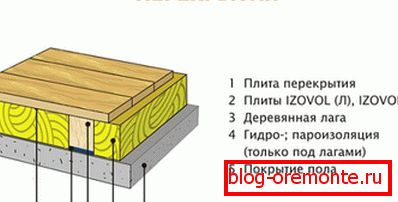 Układ podłogi na poddaszu