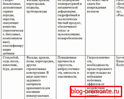 Porównanie wełny szklanej i wełny kamiennej