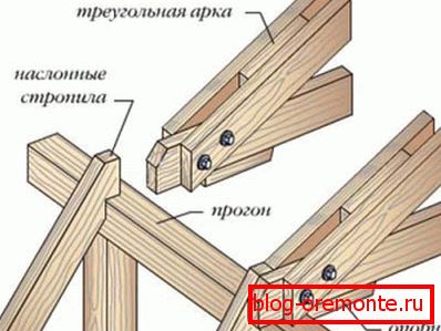 Schemat głównych węzłów ramki