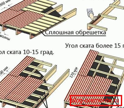 Lista wspólnej nieruchomości, której naprawa i konserwacja jest prowadzona przez spółkę zarządzającą