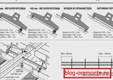 Instrukcja montażu rurowych przecinarek do śniegu na pokryciu metalowym
