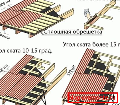 Wymagania w skrzyni w zależności od nachylenia