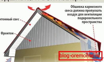 Funkcje карнизов