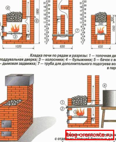 Schemat ceglanego urządzenia kominowego