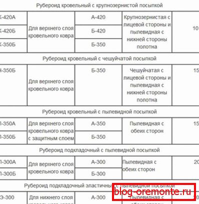Pokrycia dachowe i wykładziny poszycia dachu