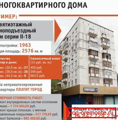 Koszt remontu kamienicy
