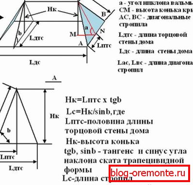Obliczanie nachylenia zbocza