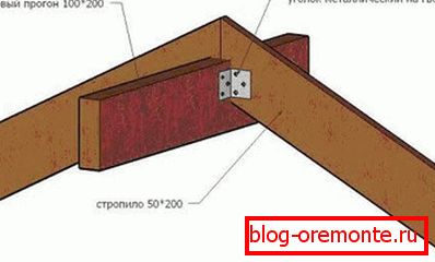 Zamontuj krokwie na belce