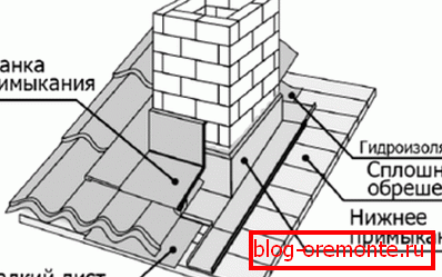 Schemat instalacji dekoracyjnego fartucha wykończeniowego
