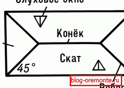Widok z góry na dach hip