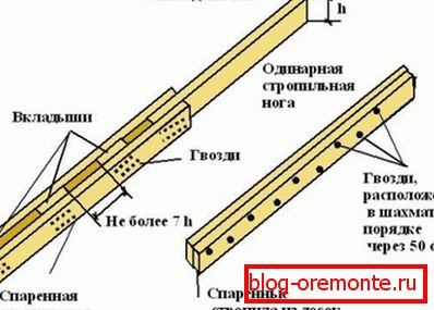 Metody łączenia nóg kratownicowych