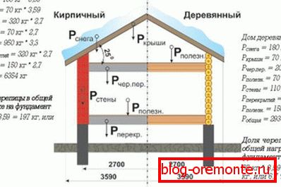 Obliczanie obciążenia śniegiem