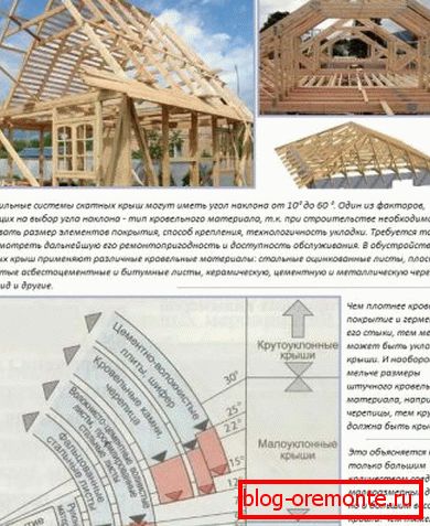 Wpływ pokrycia dachowego