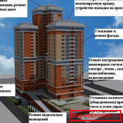 Co obejmuje przegląd?