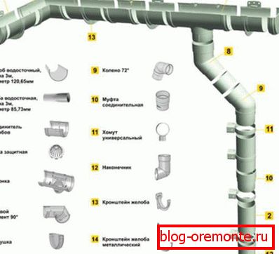 Komponenty do montażu systemów odwodnień z tworzyw sztucznych
