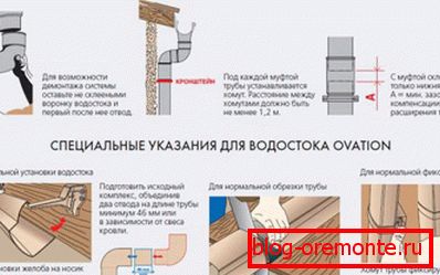 Schemat montażu rur spustowych