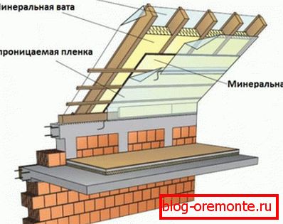 Budowa kratownicy