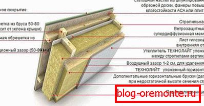 Technologia montażu wełny mineralnej