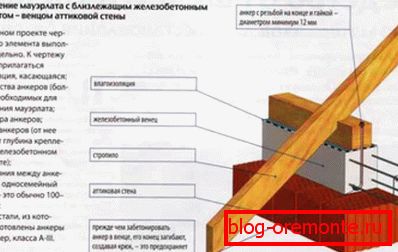 Zasady instalowania karty mocy