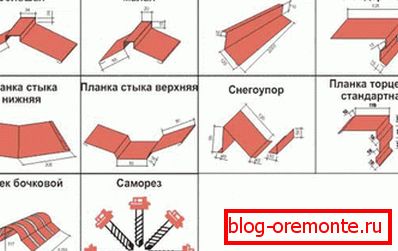Dodatkowe elementy do pokryć dachowych do płytek metalowych