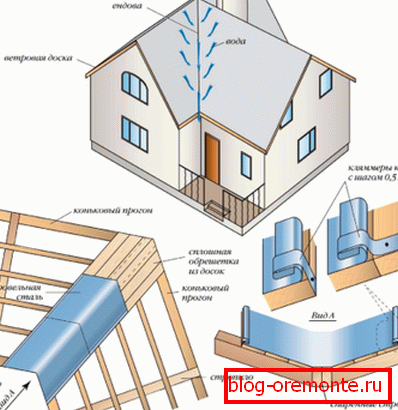 Cechy konstrukcyjne dachu wielopołaciowego