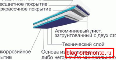 Struktura arkusza